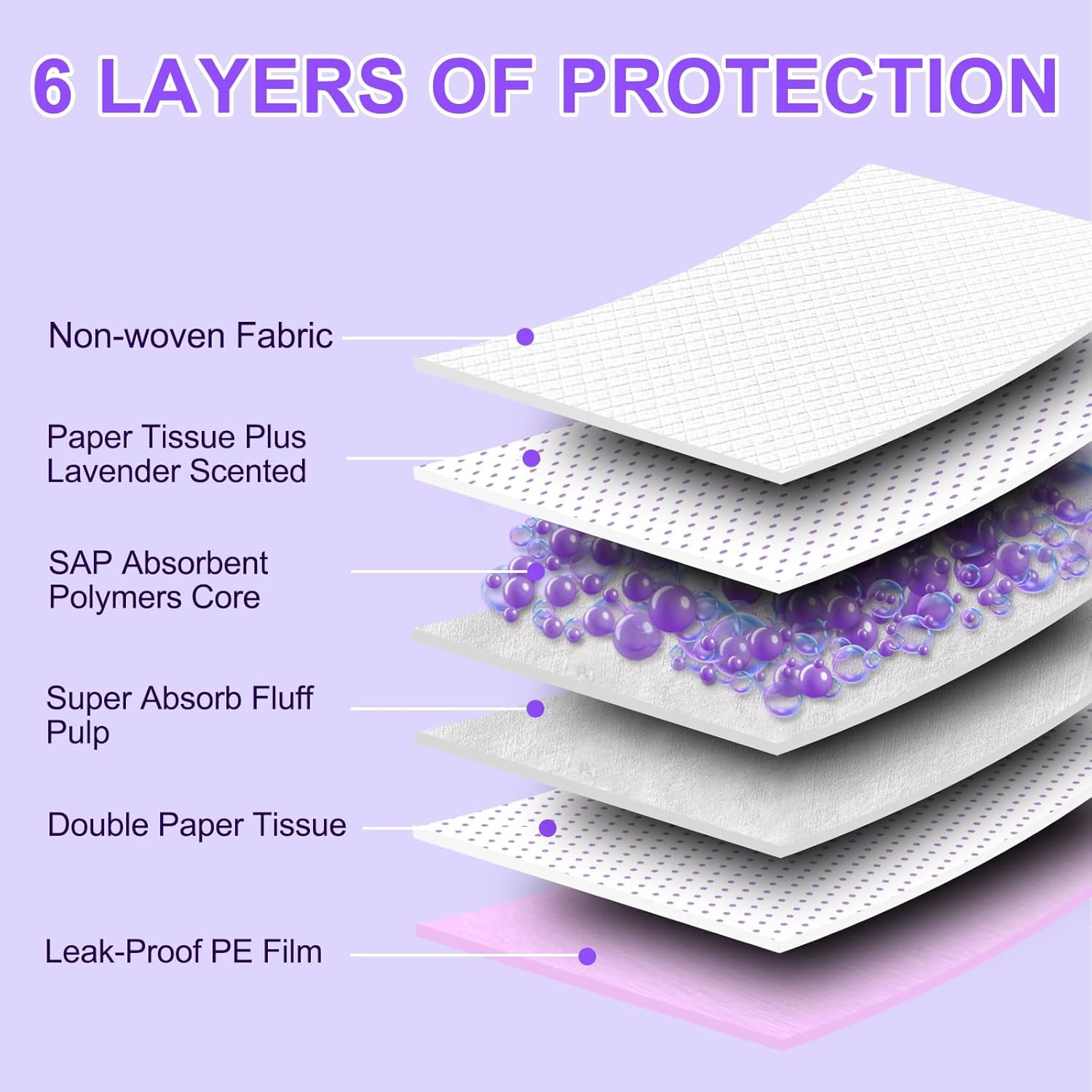 Lavender Scented Super Absorbent & Leak-Proof Puppy Pads, 36"x36" Odor Control Pet Training Dog Pee Pads, Thicken Quick Dry Pee Pads, Potty Training Pads for Dogs Cats (Lavender Scented)