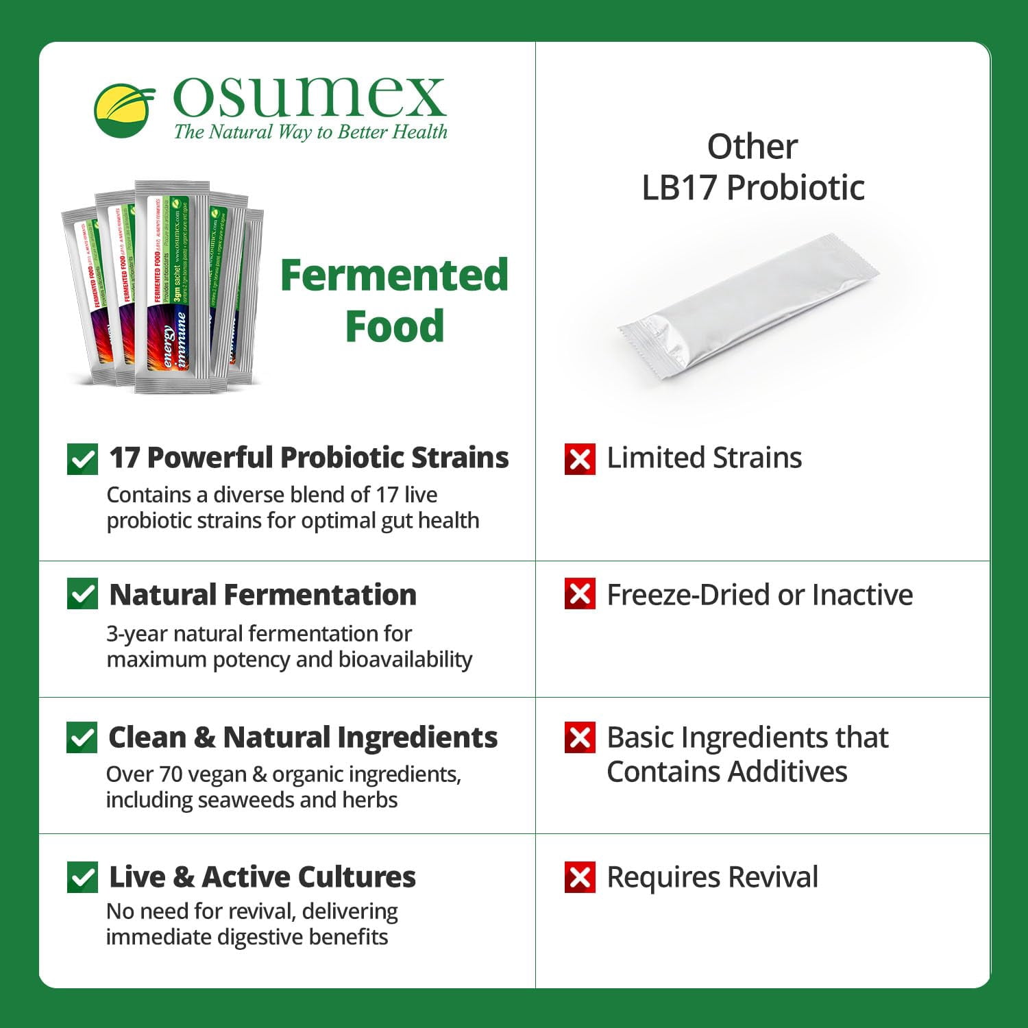 LB17 Fermented Food Biomass Probiotics for Women, Men, & Kids 3g - 30 Sachet/Box Probiotic Packets, Probiotics for Digestive Health, Adult Probiotic Digestive Nutritional Supplements, Kids Gut Health