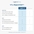 thumbnail image 6 of Mypurmist Free Cordless Steam & Sinus Inhaler Essential Kit, 6 of 9