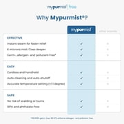 Mypurmist Free Cordless Steam & Sinus Inhaler Essential Kit