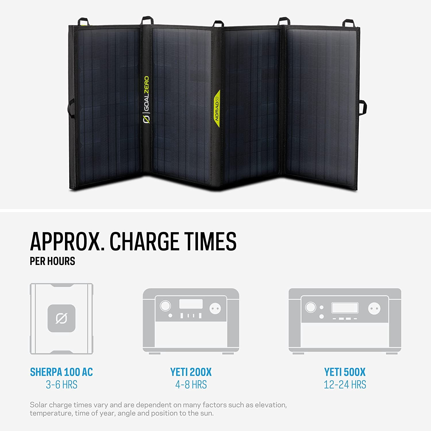 Goal Zero Nomad 20, Foldable 20W Monocrystalline Solar Panel With 8mm + USB Port, Portable Solar Charger - Lightweight 18-22V With Adjustable Kickstand