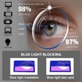 thumbnail image 4 of BLEBCOOL 6 Pack Reading Glasses for Men Women Blue Light Blocking Spring Hinge Reader, 4 of 7