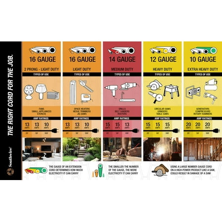 Woods 990394 16/3 80' Green SJTW Landscape and Patio Extension Cord