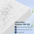 thumbnail image 4 of HPA300 HEPA Filter Replacement for Honeywell HPA300, HPA300VP, HPA304, HPA3300, HPA5300, HPA8350 Series Air Purifiers, Replace \u200eHRF-R3 & HRF-A300 (3pcs HEPA Filters R + 6pcs Carbon Pre-Filters A), 4 of 8