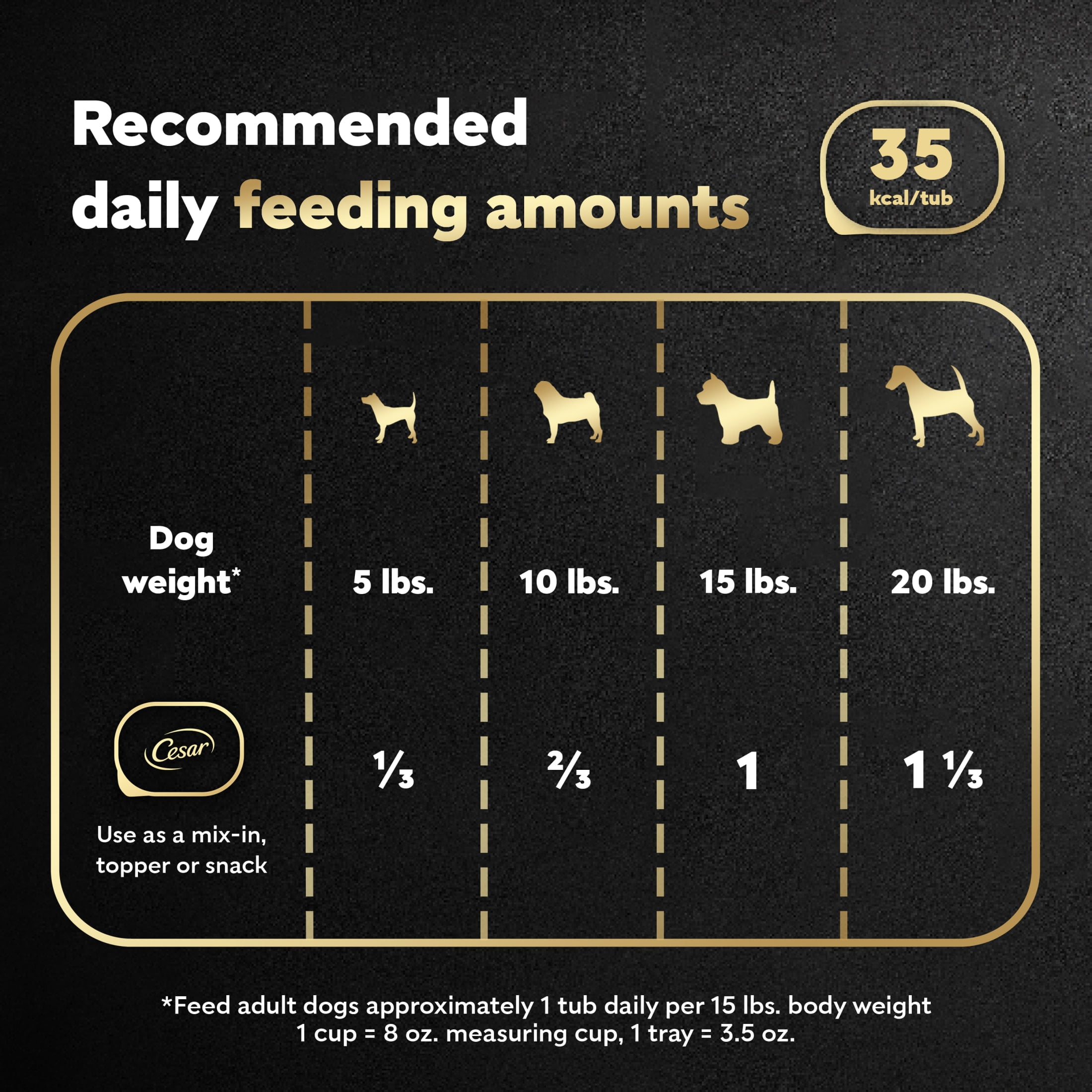 Cesar Simply Crafted Chicken Wet Dog Food, 1.3 Oz Tub