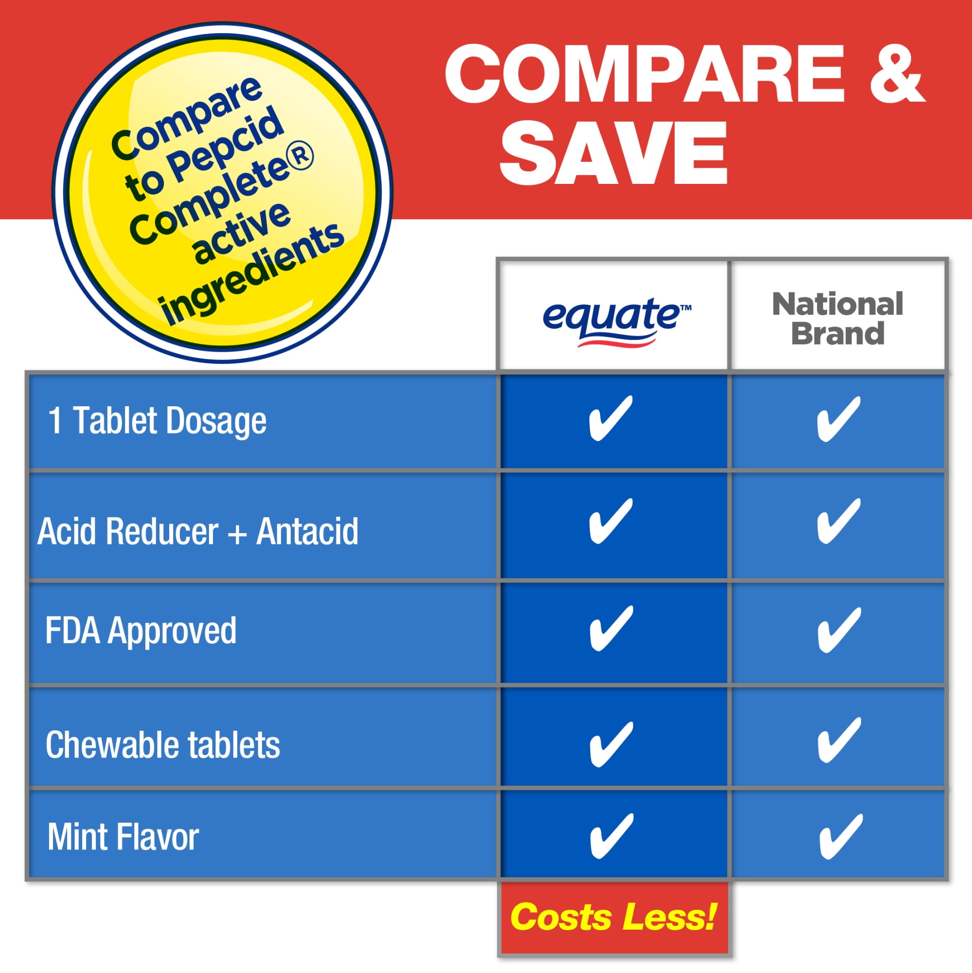 Equate Dual-Action Acid Reducer Complete, Mint Chewable Tablets, 50 Count, Compare to Pepcid Complete Active Ingredients