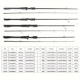 thumbnail image 4 of FishingFans 2,1 m/7 pies 2,4 m/8 pies Spinning/Casting potencia media M caña de pescar señuelo WT 5-20g, línea WT 6-12LB caña de pescar para carpas lubinas, 4 of 5