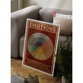 thumbnail image 3 of LOLUIS Wheel of Emotions Chart Poster, Vintage Mental Health Awareness Posters, Therapy Counseling Wall Art Home Office Decor DS3, 3 of 7