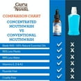 GuruNanda Concentrated Mouthwash Travel Size Wild Mint, 2 fl. oz