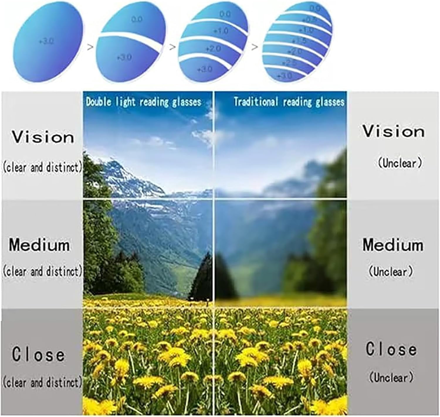 Solymall Optireaders Pro, Libiyi/Yifare/Hilipert/Shirem/Fanyil/Olygee Opti Readers Pro, Near and Far Glasses