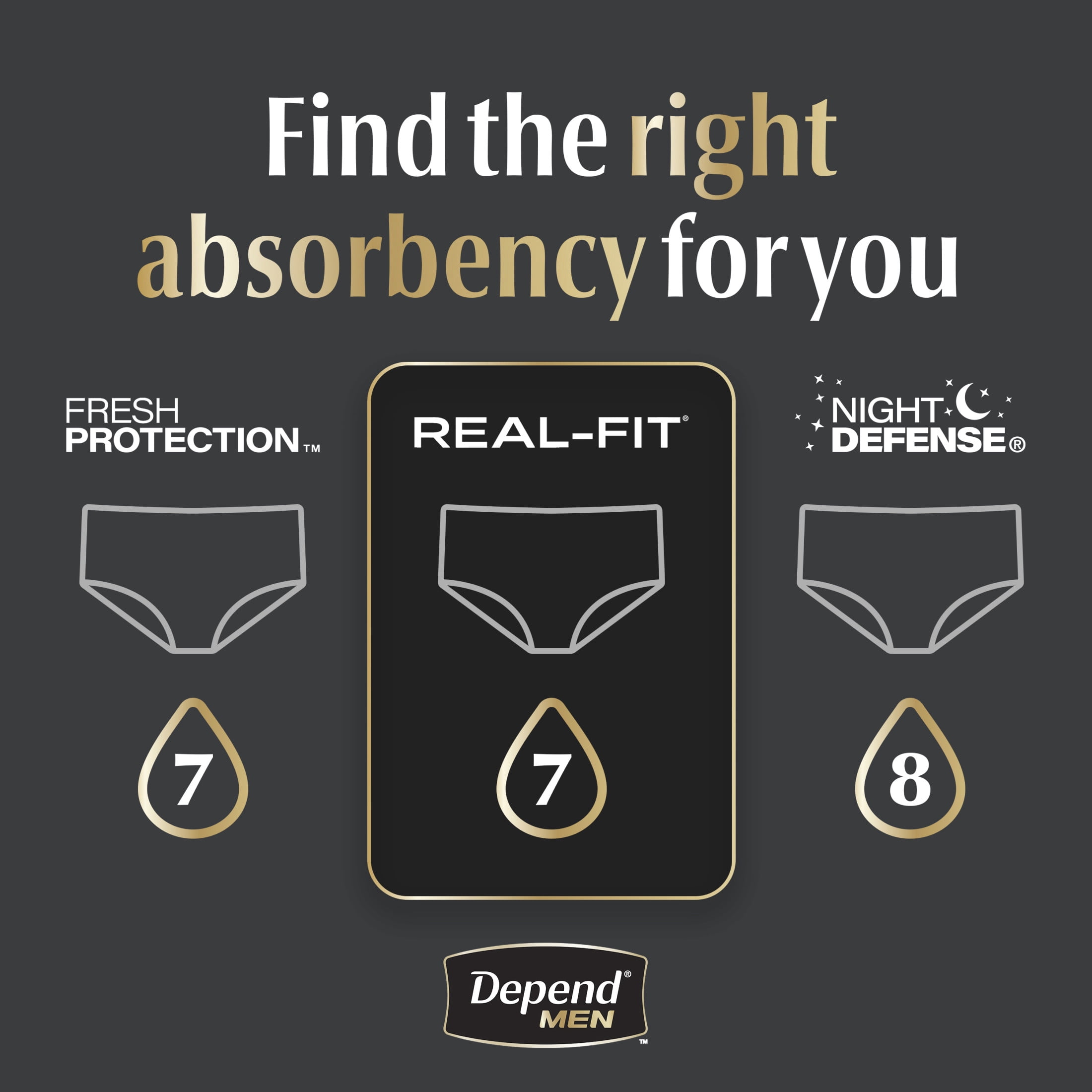 (2 pack) Depend Real Fit Incontinence Underwear for Men, Adult Diapers, L/XL, Grey, 52 Count