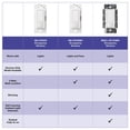 thumbnail image 4 of Interruptor electrónico Lutron MS-VPS5MH con sensor de vacancia blanco, 4 of 7