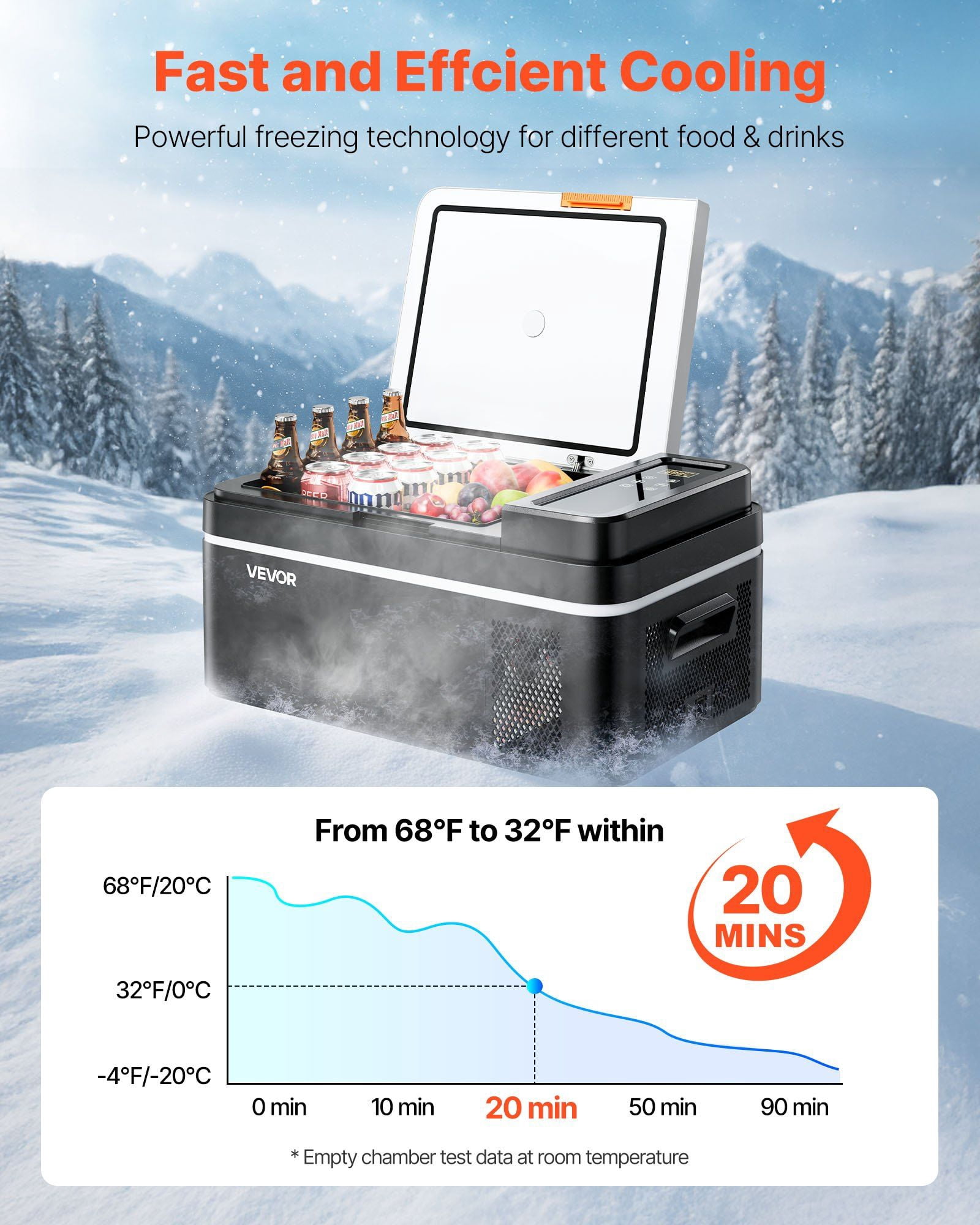 Car Refrigerator, DC 12/24V AC100-240V Compressor Electric Cooler, -4 ° F to 68 ° F Car Fridge with APP Control, 21 QT Cars Freezer for RVs, Campsites, Boats, Camping, Fishing, 60W Portable Freezer