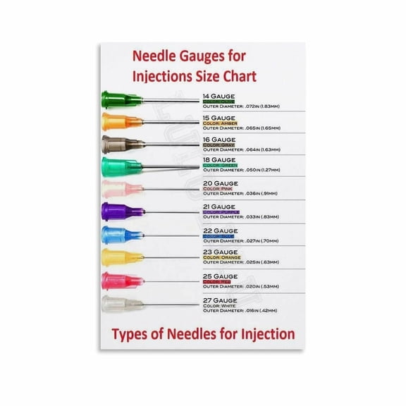 Needle Gauges For Injections Size Chart Poster (6) Canvas Painting Wall Art Poster for Bedroom Living Room Decor Poster.