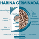 thumbnail image 2 of Harina de Centeno Germinada | Alta Digestibilidad | 907 g, 2 of 8