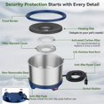 thumbnail image 3 of 6.5L Heated Water Bowl, Stainless Steel Outdoor Heated Dog Bowl with Anti-Chew Cord, Large Capacity Heated Pet Slow Drinking Dish Provide Warm Water in Winter for Dogs, 3 of 15
