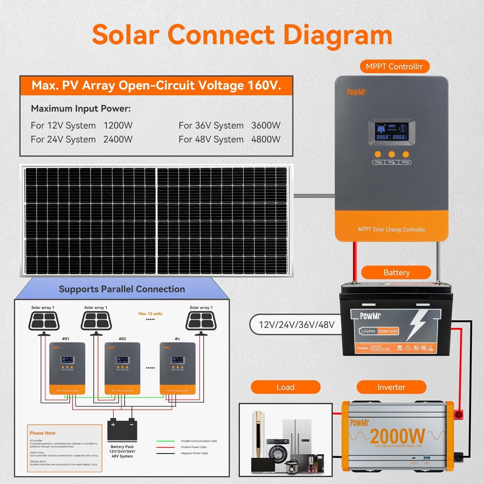 100A MPPT Solar Battery Panel Charge Controller 12V/24V/36V/48V Auto Parallel 12