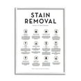 thumbnail image 5 of Laundry Stain Removal Guide Helpful Symbols Chart White Framed Giclee Art, 11 x 14, Made In USA, 5 of 5