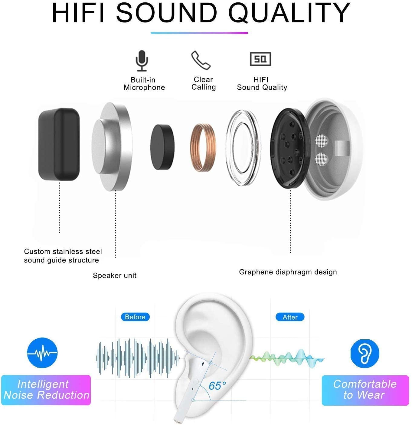 HZTC123 Bluetooth Kopfhörer in Ear Bluetooth 5.0 Headset Stereo-Minikopfhörer Sport Kabellose Kopfhörer mit Portable Mini Ladekästchen und Integriertem Mikrofon für Apple Airpod Android iPhone