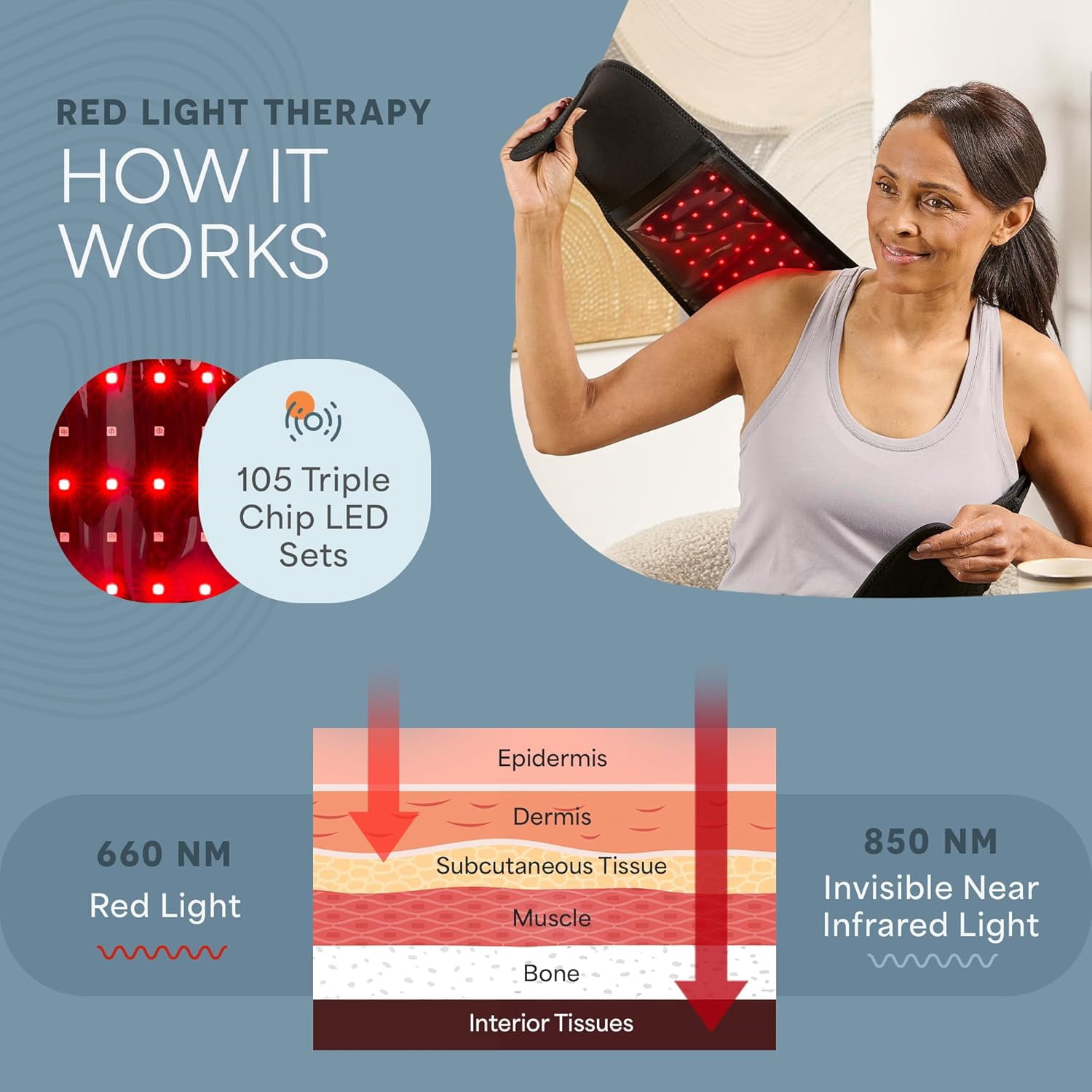 Lifepro LED Light Therapy Belt with Adjustable Strap, 660nm and 850nm Wavelengths -Black