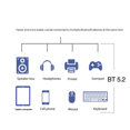 thumbnail image 4 of Tarjeta RTL8852BE WIFI6 + 2 antenas AX1800M WiFi Bluetooth 5.2 2.4GHz/5GHz Adaptador de tarjeta WIFI 802.11ax para Win10/Win11, 4 of 7