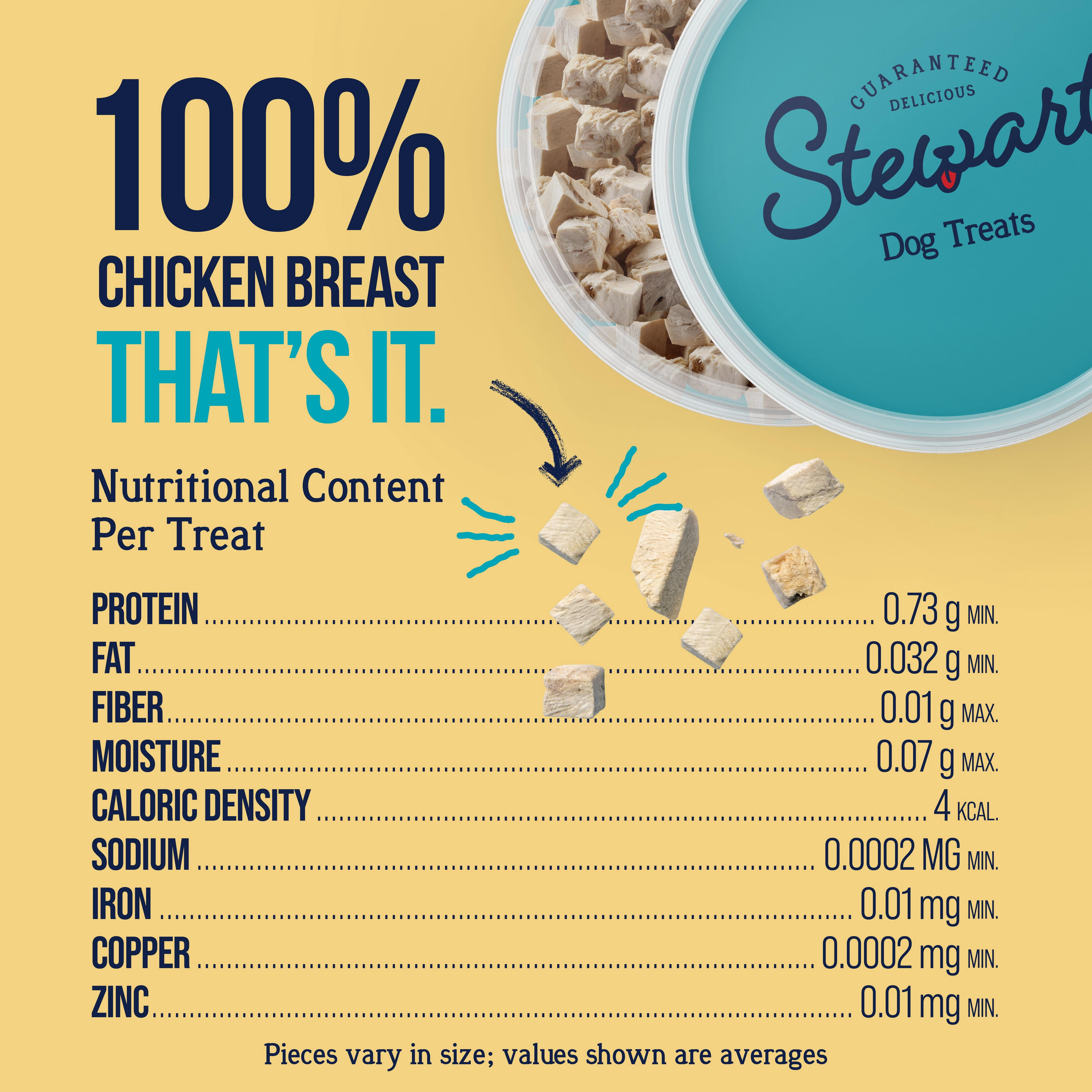Stewart Freeze Dried Raw Chicken Breast Training Treats or Meal Topper for Dogs, 14.8 oz Tub