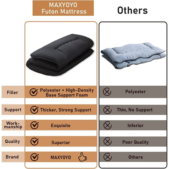 Cot Japanese Floor Futon Mattress, Single Size Tatami Mat Sleeping Pad Foldable Roll Up Boys Girls Narrow Mattress Kids Lounger Pillow Bed