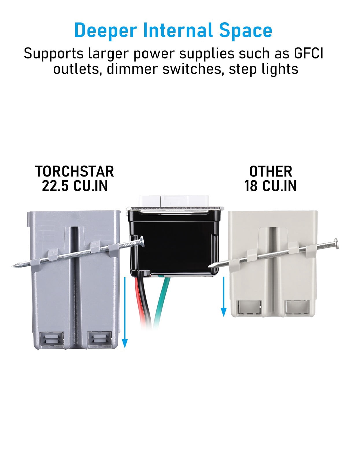 6 Pack One Gang New Work Electrical Outlet Box, Ultra-deep 22.5 Cubic Inch Device Box, PVC Electrical Junction Box for Switch, GFCI, Step Light, ETL Listed