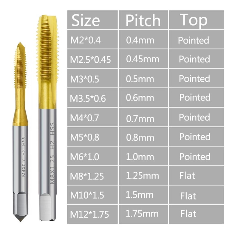 Uxcell M3x0.5 Tap & 2.5mm HSS-CO Drill Bit Set – Straight Flute Threading Kit For Precision Machining
