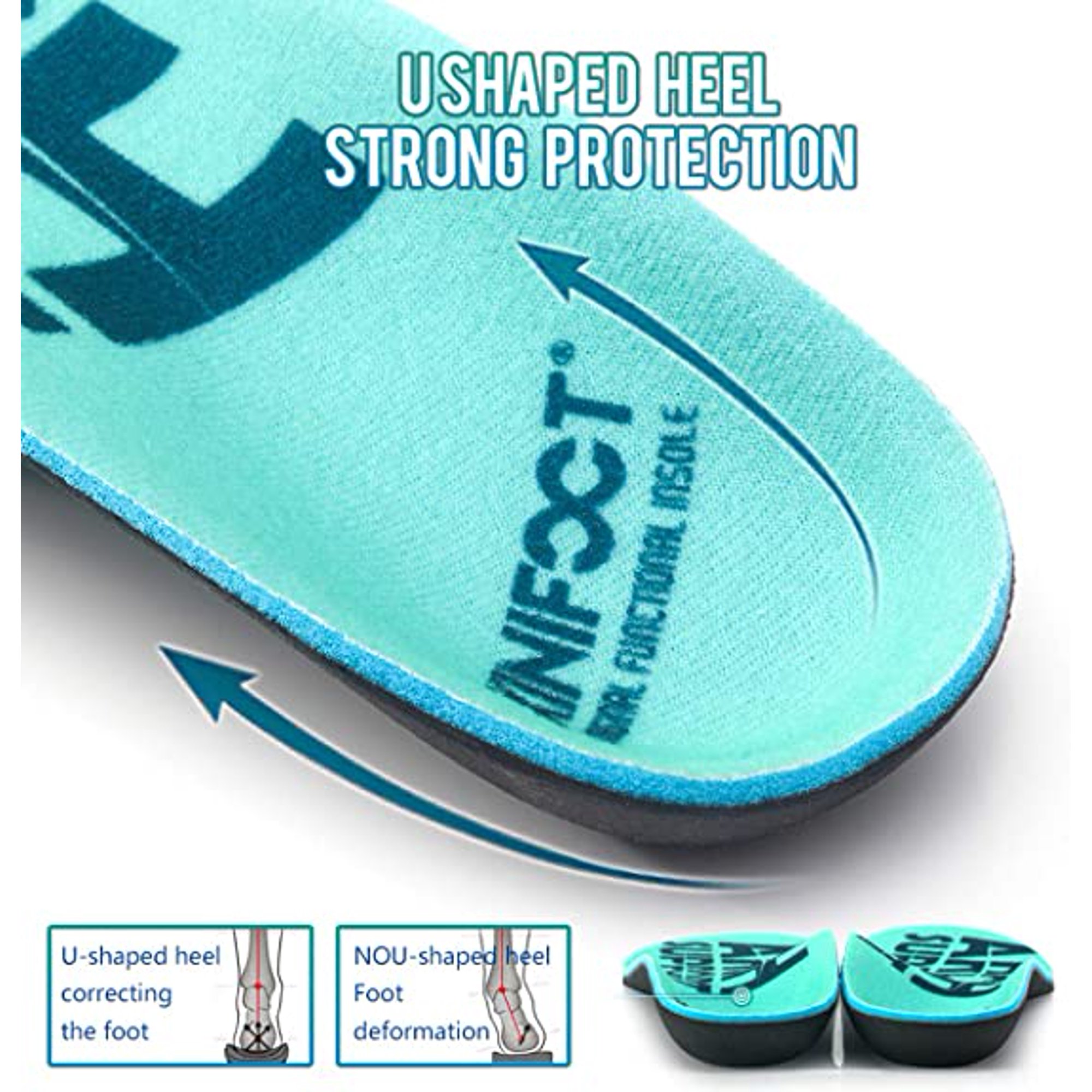 Semelles Anti-Fatigue Core Energy - Soutien Voûte Plantaire | Pour Pieds Plats, Fasciite | Toutes Chaussures