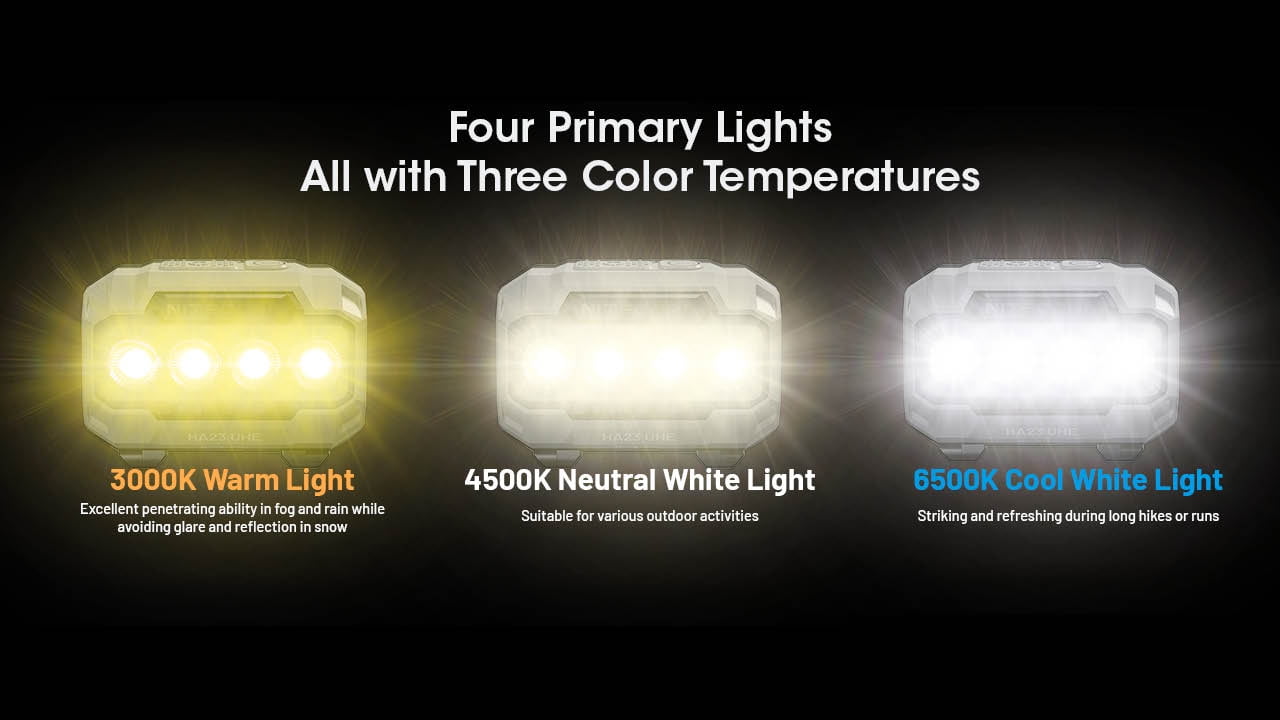 Nitecore HA23 UHE 600 Lumen AAA Camping Headlamp with Multiple Color Temperatures (Green) + Nitecore Sticker