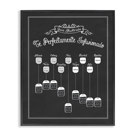Stupell Industries Farmhouse Black Framed Giclee Art, 11 x 14, by Lettered and Lined