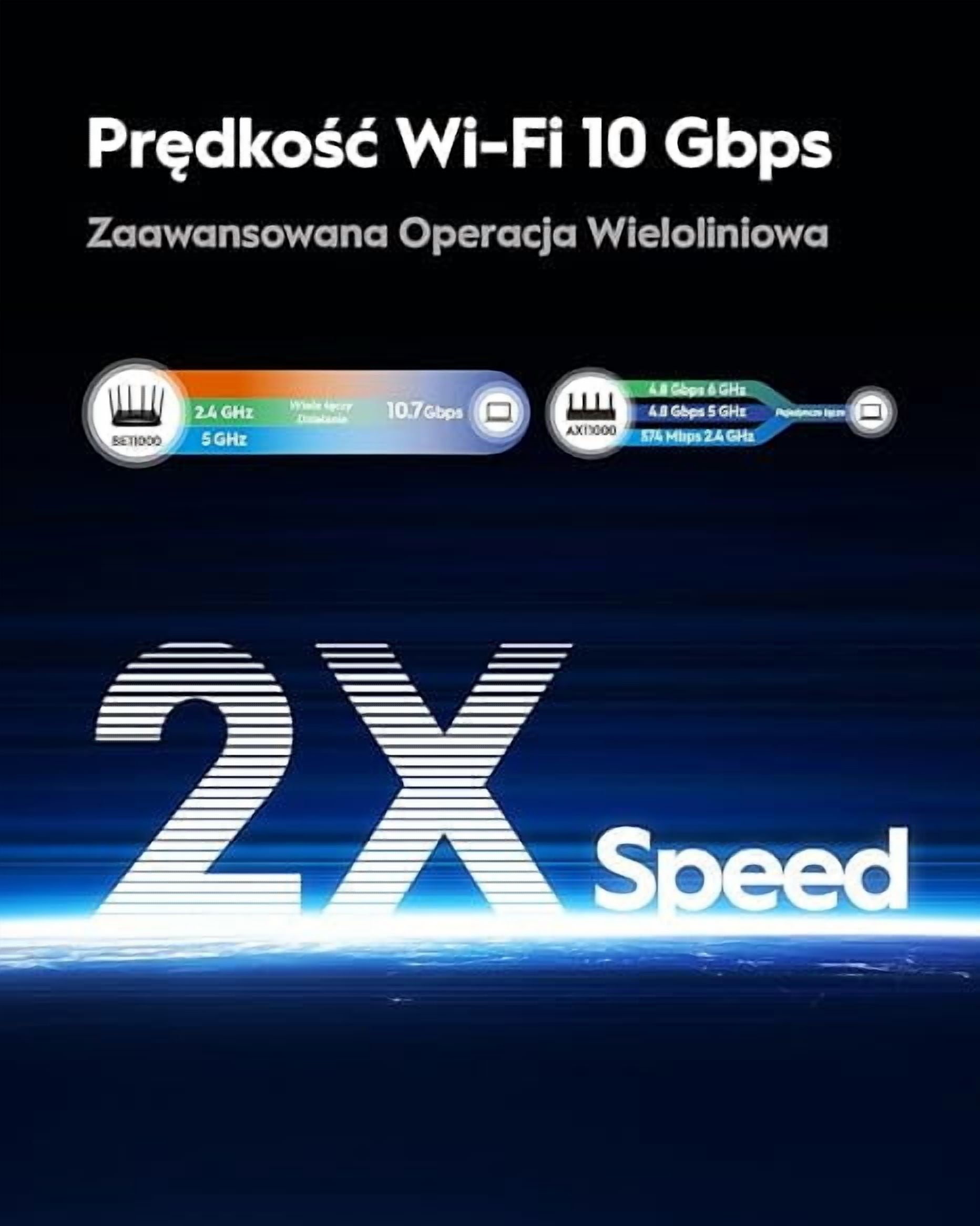 Cudy Tri-Band WiFi 7 BE11000 Router, 6-Stream 10 Gbps, 4 × 2.5G Ports, Up to 11000Mbps, VPN Server and Client, Cudy APP and Mesh, 6 × High-gain Antennas, WR11000