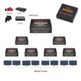 thumbnail image 4 of Répartiteur 4K 3D Compatible HDMI HD 1080P 2 Ports Doubles Répartiteur HDMI Adaptateur 1 Entrée 2 Sorties pour PC DVD Télé, 4 of 6