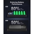 thumbnail image 4 of 140W Power Bank, 25000mAh Laptop Portable Charger with Smart Digital Display, PD3.1 Fast Charging Battery Pack for MacBook Dell XPS iPad Tablet Steam, 4 of 8