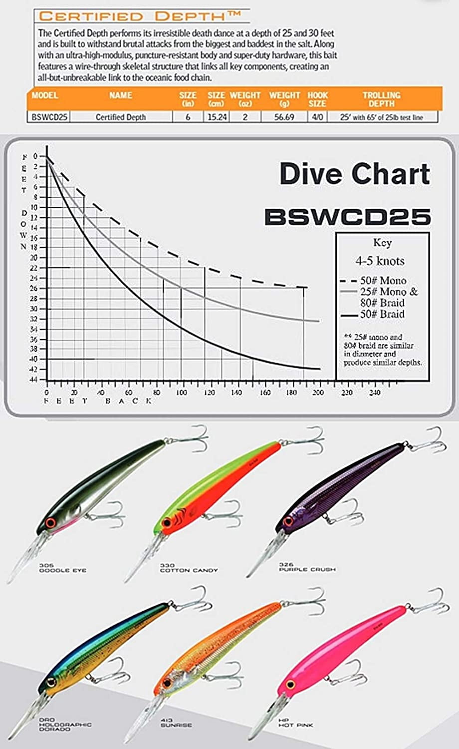 Bomber Certified Depth Fishing Lure Saltwater Min w Purple Crush 8 in 4 oz