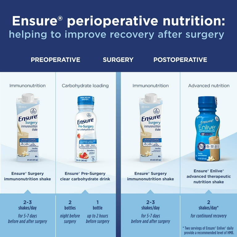 Ensure Pre Surgery Drink Instructions