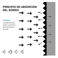 thumbnail image 5 of Paneles Acústicos De Espuma De 30x30cm, 12 Uds. Negro, 5 of 5