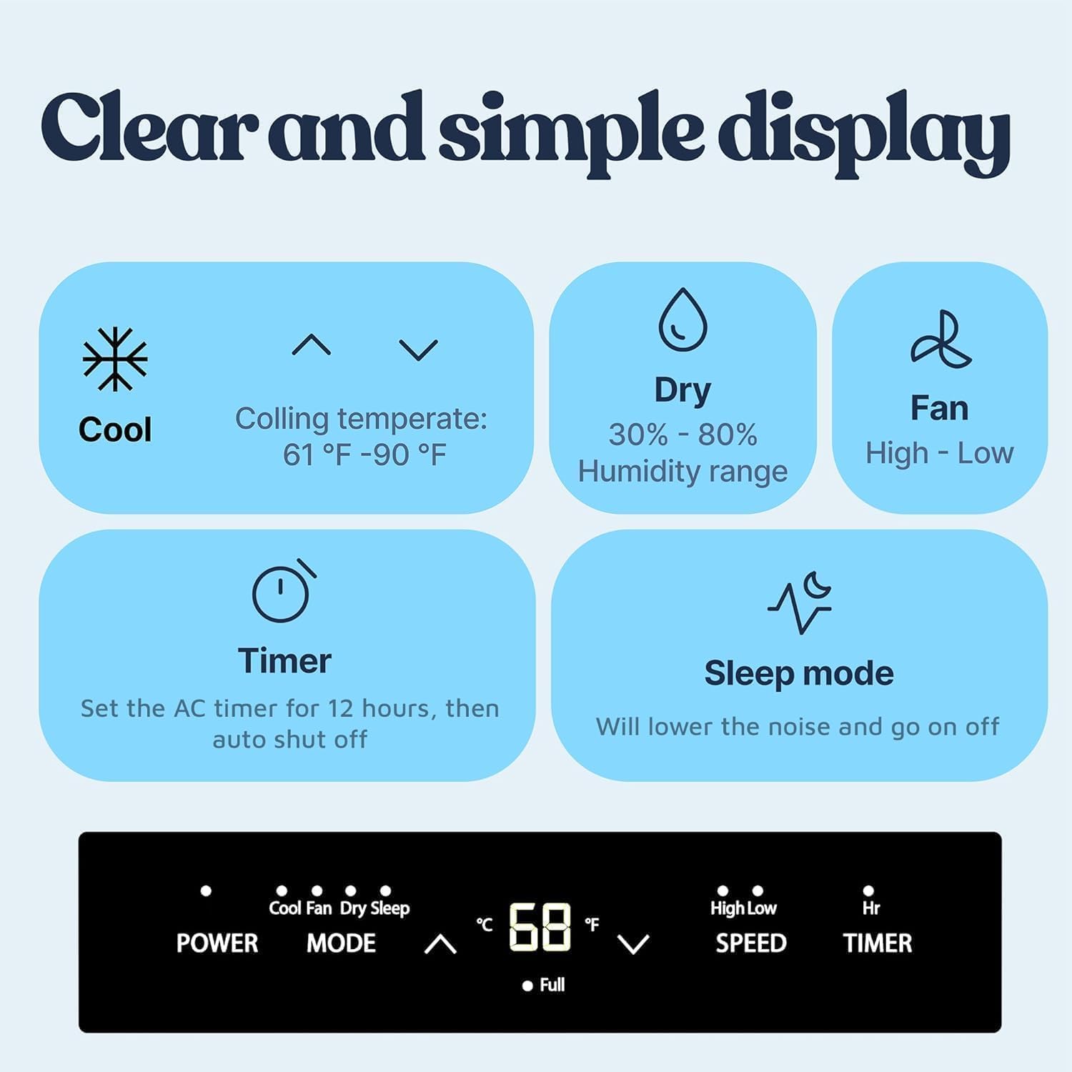 Lifemaster 10,000 BTU Portable Air Conditioner, 3-in-1 AC Unit with Remote & Installation Kit for Rooms up to 450 sq ft – Home, Office & Dorm Use
