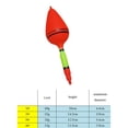 thumbnail image 3 of QualitChoice 1pcs 4 Sizes Plastic Large Fishing Bobber Cork Set Fish Tackle Tool Accessory for Sea Reservoir red 12.5cm 1Set, 3 of 6