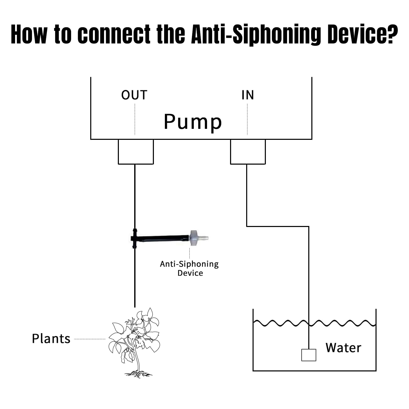 Solar Automatic Drip Irrigation Kit System Solar Powered Auto Easy DIY Watering Device Supported Pots Plants 6 Timing Modes