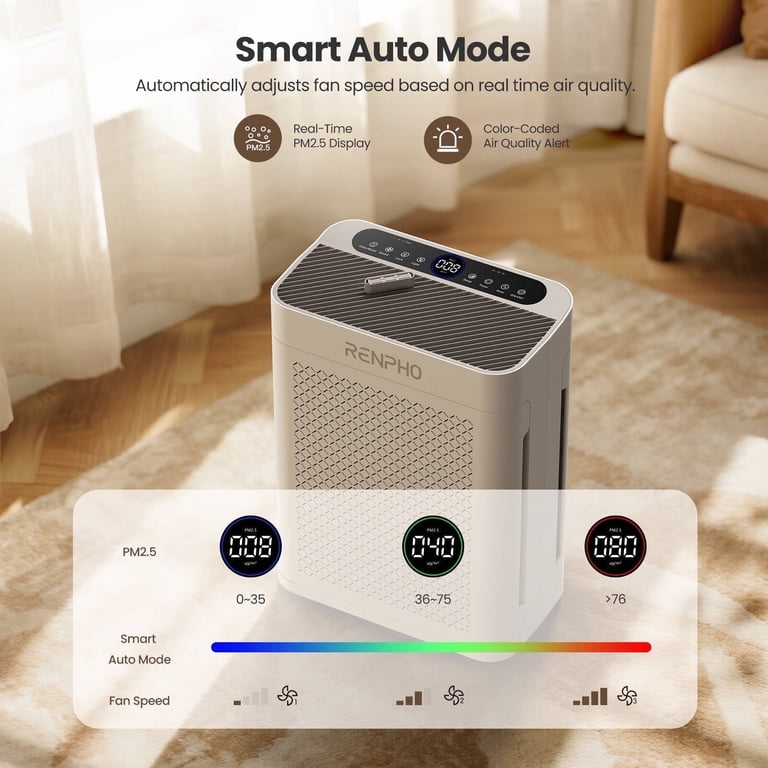 RENPHO Air Purifier for Large Rooms 3000 Sq. Ft. photo 5