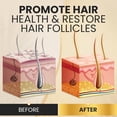 thumbnail image 3 of SuperGro Hair & Scalp Oil for Moisturizing, Strengthening, Nourishing, Shinning - Black Castor Light Serum Blend for Dry Scalp and Growth - For Women & Men - Grow, Care Oil 6 Oz, 3 of 5