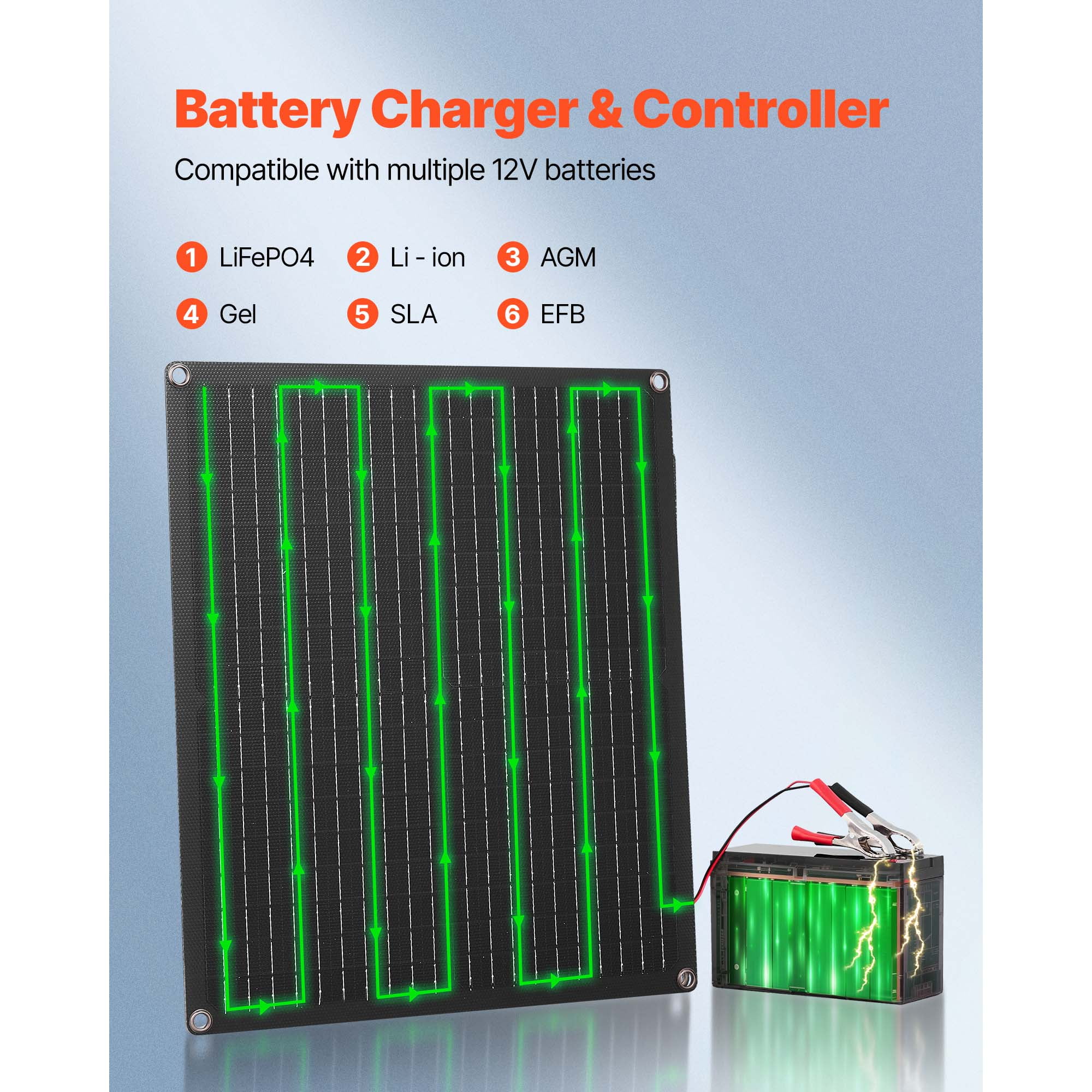 KFFKFF 30W 12V Solar Panel Charger with Smart Controller & Multiple Connection Cables, IP67 Waterproof Design for Vehicles and Outdoor Use