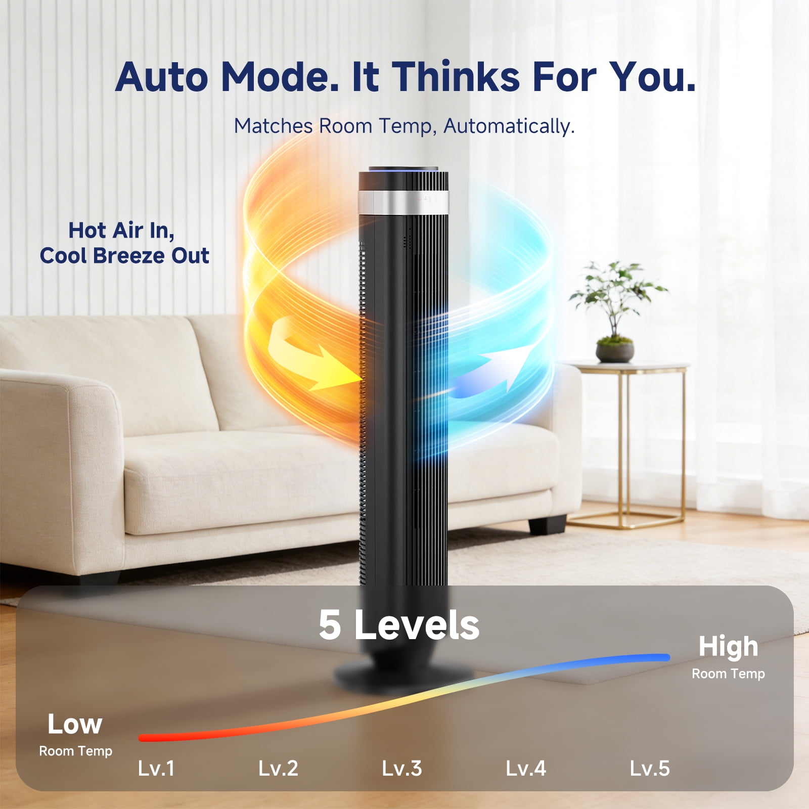 SHOUFTW 36 inch Tower Fan with Remote Control, Oscillating Bladeless Floor Fan, 5 Speeds and 4 Modes for Bedroom Home and Office, Black