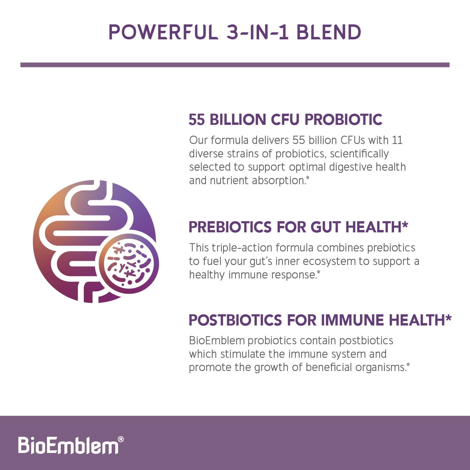 BioEmblem Probiotics – 55 Billion CFU, Pre/Postbiotics, Immune & Digestive Support – 45 Capsules