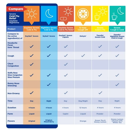 Equate Daytime and Nighttime Cold and Flu Relief Liquid Combo Pack, 12 fl oz Bottles