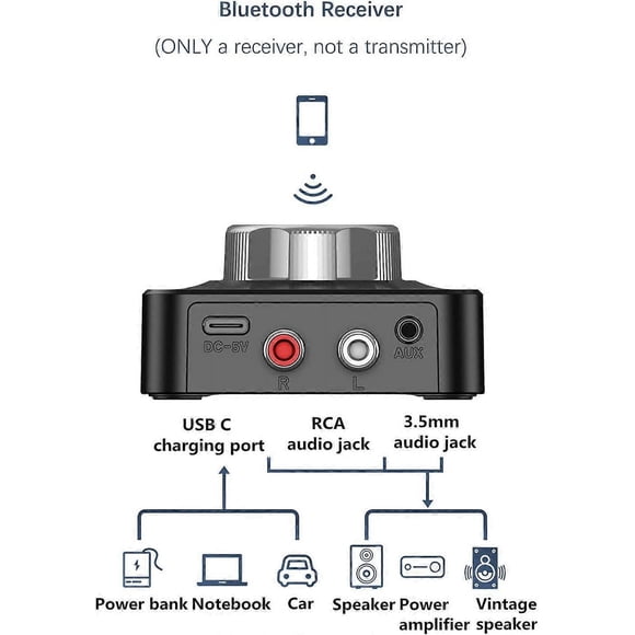 Bluetooth Audio Receiver, Bluetooth 5.0 Adapter 3D Surround Sound AUX Receiver Support TF Card Noise Cancellation