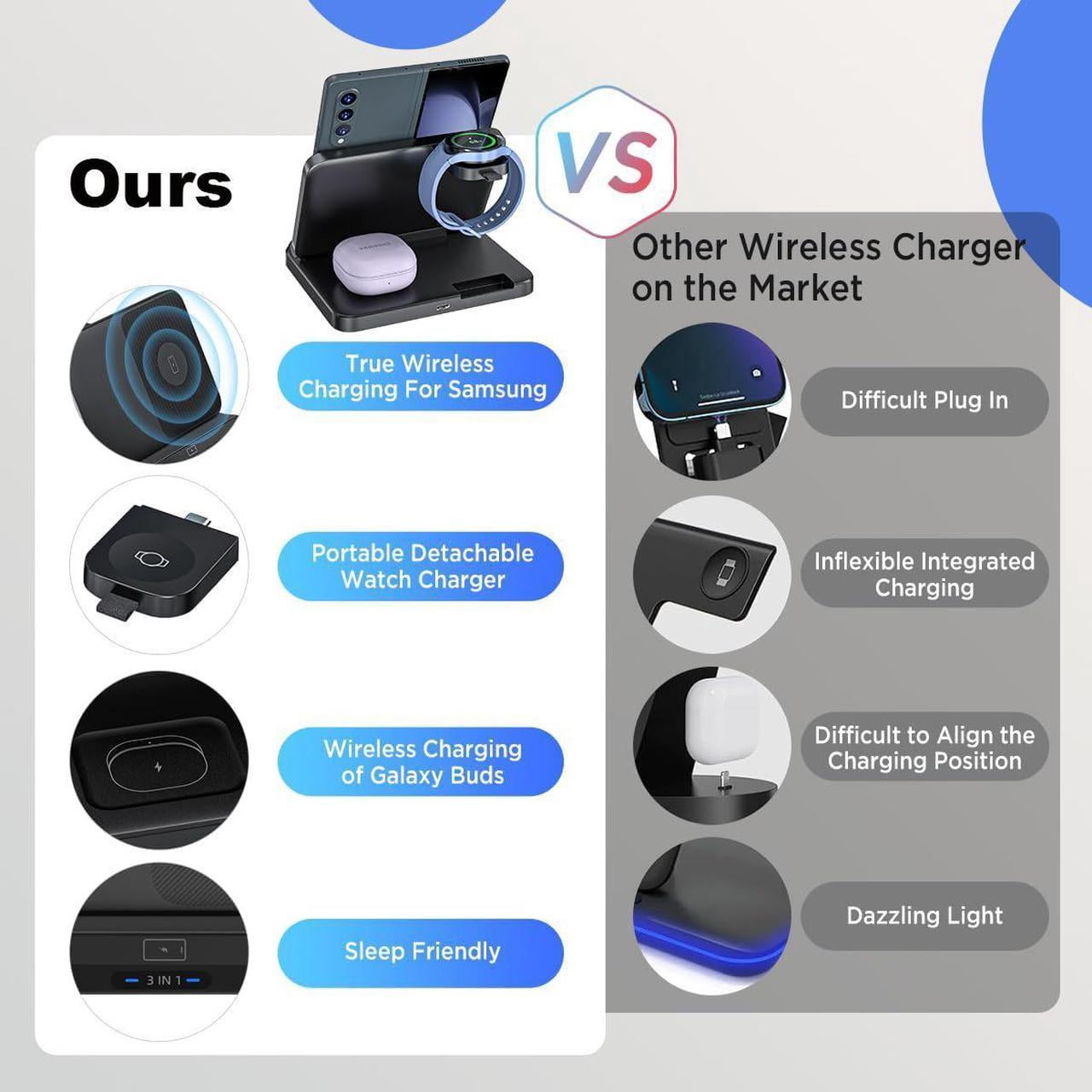 Wireless Charging Station for Samsung Galaxy z Fold 6/5/4/3/2, Foldable 3 in 1 Samsung Wireless Charger for Galaxy Z Fold/Galaxy Z Flip/Galaxy Watch/Galaxy Buds/Samsung Phone Fast Charging