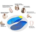 thumbnail image 4 of Orthopedic Insoles For Kids - Arch Support & Flat Feet Correction Shoe Inserts for Children, Correct Leg Alignment & Posture, 4 of 5